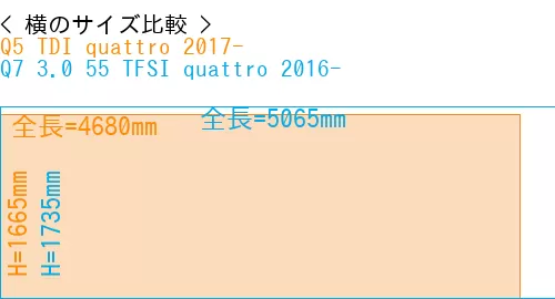#Q5 TDI quattro 2017- + Q7 3.0 55 TFSI quattro 2016-